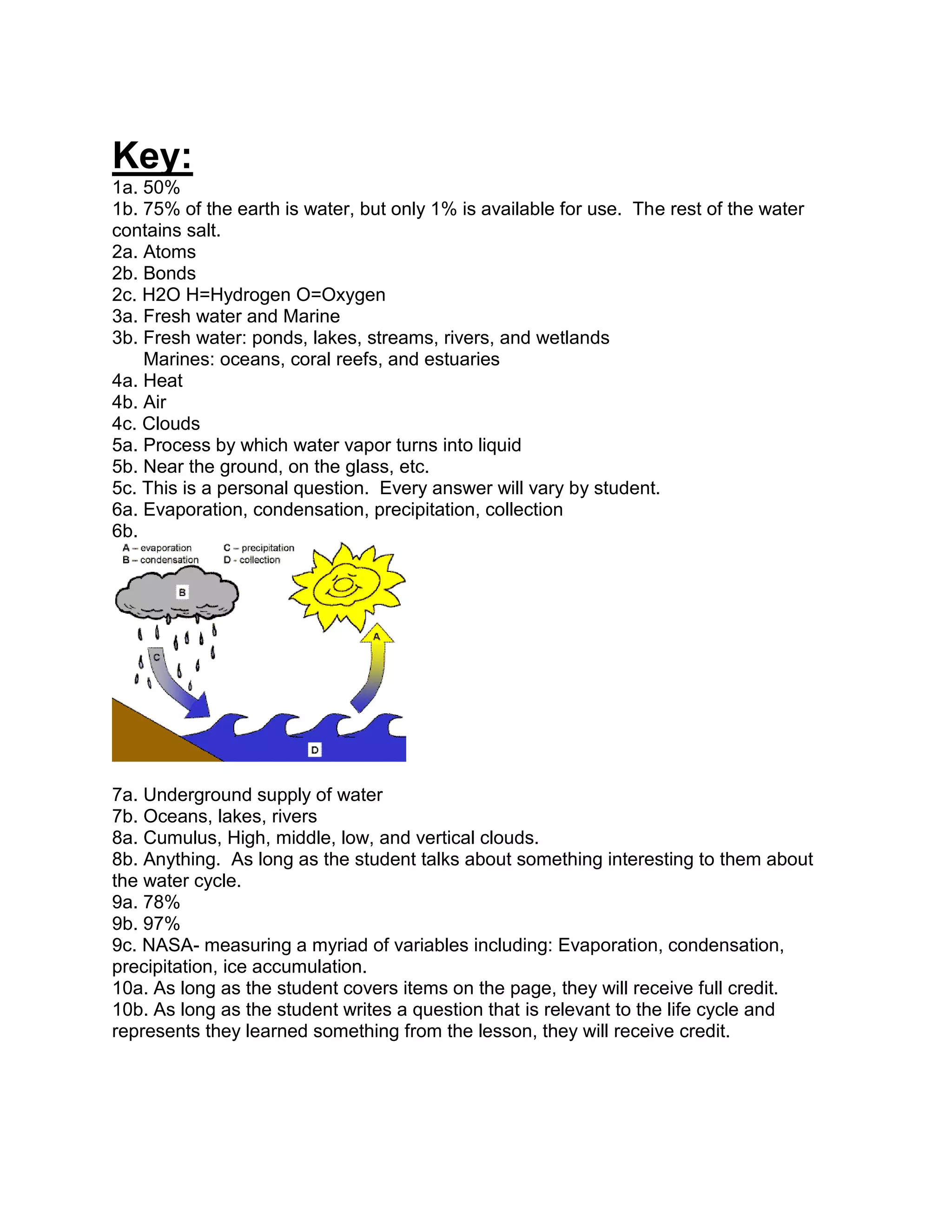 How are the atoms attached together? ________________________________________________________________