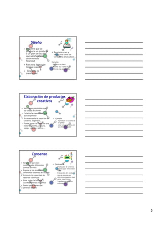 Diseño
   • Requiere que se
     produzca un producto          • Revela recursos y
     o un plan de acción             obstáculos como los
     que satisfaga una               verdaderos diseñadores
     determinada
     finalidad                     Ejemplos:
   • Funciona dentro de            - Elaborar un plano
     límites reales                - Diseñar una cripta en un
                                   estilo de una época dada
   • Despierta la
     creatividad




  Elaboración de productos
          creativos
• Son menos previsibles que
  las tareas de diseño
• Enfatiza la creatividad y la
  auto-expresión
• Se desempeña el papel de un        • Ejemplos
  creativo, ingeniero, ...              – reproducir un cuadro de
                                          un pintor
• Puede tomar la forma de una
                                        – crear un porta-folios de
  historia, poema, pintura,
                                          una familia feudal
  juego, canción, sátira,...




            Consenso

• Requiere que sean
  considerados diferentes           • Conduce a:
  puntos de vista                       – Producción de criterios
                                          propios para seleccionar
• Expone a los alumnos a                  items
  diferentes sistemas de valores        – Evaluación del producto
• Estimula la capacidad de              – Uso de recursos en
  resolver conflictos                     diferentes soportes (que
                                          serán reescritos)
• Para tratar la historia y             – Transformación de la
  acontecimientos recientes               información
• Buena para temas que
  generan debate




                                                                     5
 