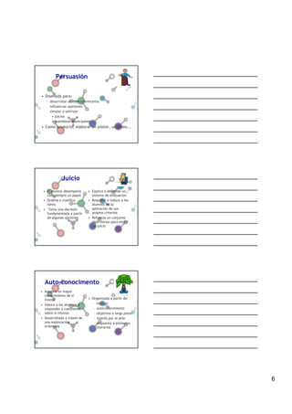 Persuasión

• Diseñada para:
   – desarrollar un caso convincente
   – influenciar opiniones
   – simular o satirizar
       • juicios
       • asambleas municipales, ....
• Como producto, elaborar un póster, un vídeo...




             Juicio
 • El alumno desempeña       • Explica o defiende un
   casi siempre un papel       sistema de evaluación
 • Ordena o clasifica        • Requiere e induce a los
   items                       alumnos en la
 • Toma una decisión           aplicación de sus
   fundamentada a partir       propios criterios
   de algunas opciones       • Refuerza un conjunto
                               de criterios para emitir
                               un juicio




  Auto-conocimento
• Asegura un mayor
  conocimiento de sí
  mismo                      • Organizada a partir de:
• Induce a los alumnos a        – tópicos
  responder a cuestiones        – autoconocimiento
  sobre sí mismos               – objetivos a largo plazo
• Desarrollada a través de      – interés por el arte
  una exploración               – respuesta a estímulos
  orientada                       literarios




                                                            6
 