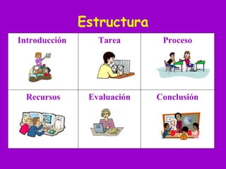 Estructura Introducción  Tarea Proceso Recursos Evaluación Conclusión 