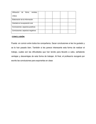Utilización   de   libros,   revistas,

 vídeos

 Elaboración de la información

 Claridad en la exposición oral

 Conclusiones: aspectos positivos

 Conclusiones: aspectos negativos



CONCLUSIÓN


Puesta en común entre todos los compañeros. Sacar conclusiones si les ha gustado y

se lo han pasado bien. También si les parece interesante esta forma de realizar el

trabajo, cuales son las dificultades que han tenido para llevarlo a cabo, señalando

ventajas y desventajas de esta forma de trabajar. Al final, el profesor/a recogerá por

escrito las conclusiones para exponerlas en clase
 