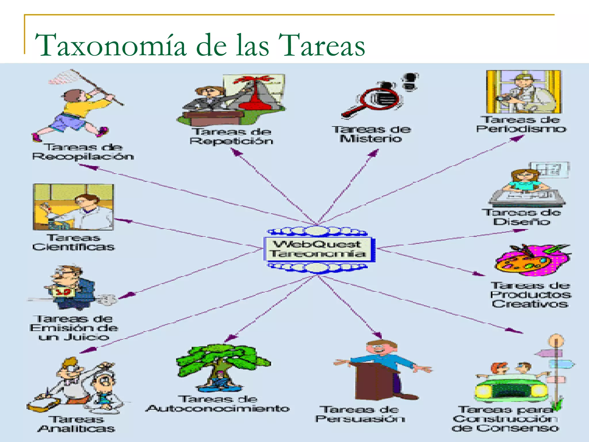 Taxonomía de las Tareas 