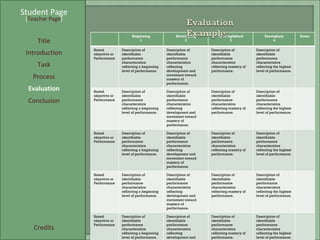 Student Page Title Introduction Task Process Evaluation Conclusion Credits [ Teacher Page ] Beginning 1 Developing 2 Accomplished 3 Exemplary 4 Score Stated objective or Performance  Description of identifiable performance characteristics reflecting a beginning level of performance. Description of identifiable performance characteristics reflecting development and movement toward mastery of performance. Description of identifiable performance characteristics reflecting mastery of performance. Description of identifiable performance characteristics reflecting the highest level of performance. Stated objective or Performance  Description of identifiable performance characteristics reflecting a beginning level of performance. Description of identifiable performance characteristics reflecting development and movement toward mastery of performance. Description of identifiable performance characteristics reflecting mastery of performance. Description of identifiable performance characteristics reflecting the highest level of performance. Stated objective or Performance  Description of identifiable performance characteristics reflecting a beginning level of performance. Description of identifiable performance characteristics reflecting development and movement toward mastery of performance. Description of identifiable performance characteristics reflecting mastery of performance. Description of identifiable performance characteristics reflecting the highest level of performance. Stated objective or Performance  Description of identifiable performance characteristics reflecting a beginning level of performance. Description of identifiable performance characteristics reflecting development and movement toward mastery of performance. Description of identifiable performance characteristics reflecting mastery of performance. Description of identifiable performance characteristics reflecting the highest level of performance. Stated objective or Performance  Description of identifiable performance characteristics reflecting a beginning level of performance. Description of identifiable performance characteristics reflecting development and movement toward mastery of performance. Description of identifiable performance characteristics reflecting mastery of performance. Description of identifiable performance characteristics reflecting the highest level of performance. 