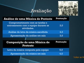 Avaliação
Análise de uma Música de Protesto         Pontuação

   Comprometimento com as tarefas e
  entrosamento com a equipe durante as       3,0
              atividades.
   Análise da letra da música escolhida      4,0
    Apresentação da análise em sala          3,0

 Composição de uma Música de              Pontuação
          Protesto
  Letra da música composta pela equipe       6,0
    Apresentação da música em sala           4,0
                                                      Voltar ao M
 