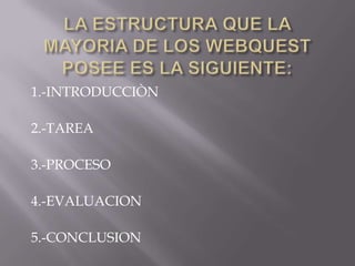 1.-INTRODUCCIÒN

2.-TAREA

3.-PROCESO

4.-EVALUACION

5.-CONCLUSION
 
