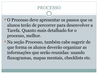 PROCESSO O Processo deve apresentar os passos que os alunos terão de percorrer para desenvolver a Tarefa. Quanto mais detalhado for o processo, melhor. Na seção Processo, também cabe sugerir de que forma os alunos deverão organizar as informações que serão reunidas: usando fluxogramas, mapas mentais, checklists etc. 