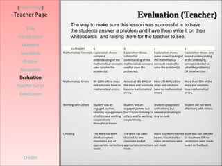 [Student Page]
Teacher Page                                                                  Evaluation (Teacher)
                       The way to make sure this lesson was successful is to have
     Title             the students answer a problem and have them write it on their
 Introduction          whiteboards and raising them for the teacher to see.
   Learners
                       CATEGORY         4                          3                          2                       1
  Standards       Mathematical Concepts Explanation shows          Explanation shows          Explanation shows       Explanation shows very
                                        complete                   substantial                some understanding of   limited understanding
                                        understanding of the       understanding of the       the mathematical        of the underlying
   Process                              mathematical concepts      mathematical concepts      concepts needed to      concepts needed to
                                        used to solve the          used to solve the          solve the problem(s).   solve the problem(s)
  Resources                             problem(s).                problem(s).                                        OR is not written.

  Evaluation
                  Mathematical Errors   90-100% of the steps Almost all (85-89%) of           Most (75-84%) of the    More than 75% of the
Teacher Script                          and solutions have no the steps and solutions         steps and solutions     steps and solutions
                                        mathematical errors. have no mathematical             have no mathematical    have mathematical
                                                              errors.                         errors.                 errors.
  Conclusion

                  Working with Others   Student was an             Student was an             Student cooperated      Student did not work
                                        engaged partner,           engaged partner but        with others, but        effectively with others.
                                        listening to suggestions   had trouble listening to   needed prompting to
                                        of others and working      others and/or working      stay on-task.
                                        cooperatively              cooperatively.
                                        throughout lesson.


                  Checking              The work has been       The work has been       Work has been checked Work was not checked
                                        checked by two          checked by one          by one classmate but by classmate OR no
                                        classmates and all      classmate and all       some corrections were corrections were made
                                        appropriate corrections appropriate corrections not made.             based on feedback.
                                        made.                   made.


    Credits
 