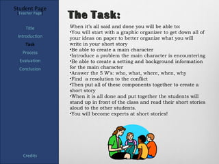 Student Page
 [Teacher Page]
                  The Task:
     Title        When it’s all said and done you will be able to:
                  •You will start with a graphic organizer to get down all of
 Introduction     your ideas on paper to better organize what you will
     Task         write in your short story
                  •Be able to create a main character
   Process
                  •Introduce a problem the main character is encountering
  Evaluation      •Be able to create a setting and background information
  Conclusion      for the main character
                  •Answer the 5 W’s: who, what, where, when, why
                  •Find a resolution to the conflict
                  •Then put all of these components together to create a
                  short story
                  •When it is all done and put together the students will
                  stand up in front of the class and read their short stories
                  aloud to the other students.
                  •You will become experts at short stories!




    Credits
 