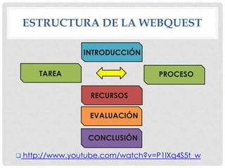Webquest | PPTX