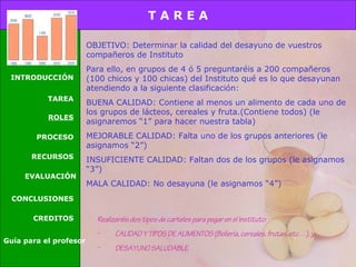 Tarea
OBJETIVO: Determinar la calidad del desayuno de vuestros
compañeros de Instituto
Para ello, en grupos de 4 ó 5 pregu...