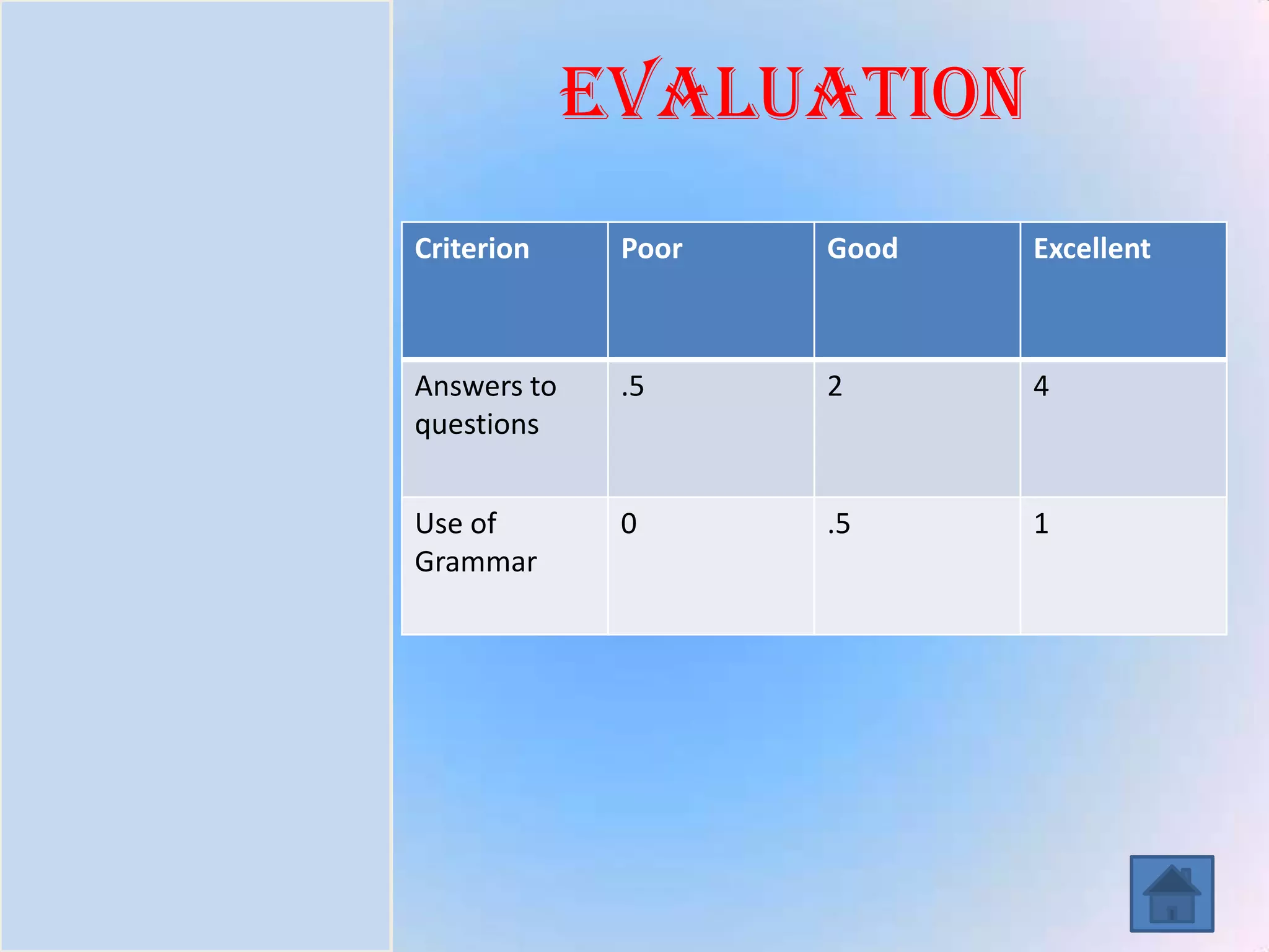 Introduction
Task
Process
Resources
Evaluation
Conclusion
Evaluation
Criterion Poor Good Excellent
Answers to
questions
.5 2 4
Use of
Grammar
0 .5 1
 