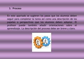 3. Proceso
En este apartado se sugieren los pasos que los alumnos deben
seguir para completar la tarea así como una descripción de los
papeles o perspectivas que los alumnos deben adoptar. El
profesor puede también añadir orientaciones sobre el
aprendizaje. La descripción del proceso debe ser breve y clara.
 