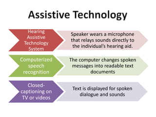 Hearing 
Assistive 
Technology 
System 
Speaker wears a microphone 
that relays sounds directly to 
the individual’s hearing aid. 
Computerized 
speech 
recognition 
The computer changes spoken 
messages into readable text 
documents 
Closed-captioning 
on 
TV or videos 
Text is displayed for spoken 
dialogue and sounds 
 
