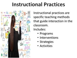 Instructional practices are 
specific teaching methods 
that guide interaction in the 
classroom. 
Includes: 
• Programs 
• Interventions 
• Strategies 
• Activities 
 