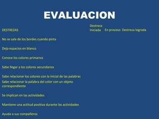 EVALUACION 
DESTREZAS 
Destreza 
Iniciada En proceso Destreza lograda 
No se sale de los bordes cuando pinta 
Deja espacios en blanco 
Conoce los colores primarios 
Sabe llegar a los colores secundarios 
Sabe relacionar los colores con la inicial de las palabras 
Sabe relacionar la palabra del color con un objeto 
correspondiente 
Se implican en las actividades 
Mantiene una actitud positiva durante las actividades 
Ayuda a sus compañeros 
 