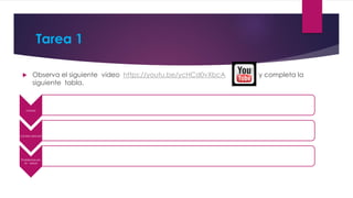Tarea 1
 Observa el siguiente video https://youtu.be/ycHCd0vXbcA y completa la
siguiente tabla.
causas
consecuencias
Problemas en
la salud
 
