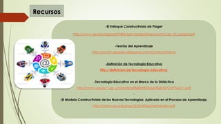 Recursos
-El Enfoque Constructivista de Piaget
http://www.ub.edu/dppsed/fvillar/principal/pdf/proyecto/cap_05_piaget.pdf
-Teorías del Aprendizaje
http://uoctic-grupo6.wikispaces.com/Constructivismo
-Definición de Tecnología Educativa
http://definicion.de/tecnologia-educativa/
-Tecnología Educativa en el Marco de la Didáctica
http://www.ugr.es/~ugr_unt/Material%20M%F3dulo%2010/CAPTULO-1.pdf
-
-El Modelo Constructivista de las Nuevas Tecnologías: Aplicado en el Proceso de Aprendizaje.
http://www.uoc.edu/rusc/5/2/dt/esp/hernandez.pdf
 