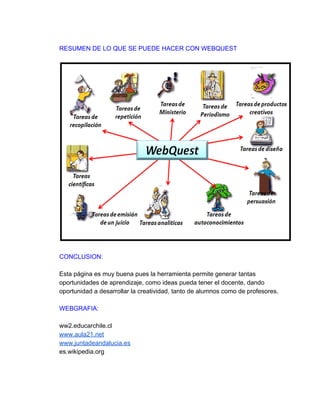 RESUMEN​ ​DE​ ​LO​ ​QUE​ ​SE​ ​PUEDE​ ​HACER​ ​CON​ ​WEBQUEST
CONCLUSION:
Esta​ ​página​ ​es​ ​muy​ ​buena​ ​pues​ ​la​ ​herramienta​ ​permite​ ​generar​ ​tantas
oportunidades​ ​de​ ​aprendizaje,​ ​como​ ​ideas​ ​pueda​ ​tener​ ​el​ ​docente,​ ​dando
oportunidad​ ​a​ ​desarrollar​ ​la​ ​creatividad,​ ​tanto​ ​de​ ​alumnos​ ​como​ ​de​ ​profesores.
WEBGRAFIA:
ww2.educarchile.cl
www.aula21.net
www.juntadeandalucia.es
es.wikipedia.org
 