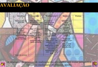 Desafios        Aprendiz 2          Profissional 4       Mestre 4       Pontos


       Navegação na     Não encontrou       Encontrou           Selecionou a
          Internet      as informações      informações              obra,
                          solicitadas       solicitadas          capturou e
                                                                    colou a
                                                                   imagem
         Editor de      Não conseguiu       Abriu o programa      Editou e
         Imagem              abrir o        e colou imagens         salvou
        PhotoFiltre       PhotoFiltre                             imagens
         Editor de      Não conseguiu       Colou as imagens     Animou as
       apresentação      colar imagens          nos slides        imagens
         Impress          no Impress
       Estilo Art-Pop          Não              Conseguiu          Pretende
                        compreendeu o         relacionar sua    integrar o uso
                         estilo artístico     criação com a           das
                                                  proposta        tecnologias
                                            realizando-a com       com seus
                                               criatividade e     estudantes
                                                 percebeu
                                             possibilidades e
                                             usar na sala de
                                                    aula
      Total de pontos




A Avaliação do processo de realização das atividades será numa perspectiva
                formativa-mediadora (Hoffmann, 2008).
 