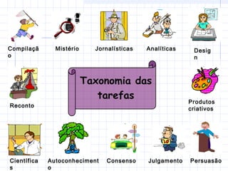 Autoconheciment
o
Científica
s
Consenso Julgamento Persuasão
Reconto
Compilaçã
o
Mistério Jornalísticas Analíticas
Produtos
criativos
Desig
n
Taxonomia das
tarefas
 