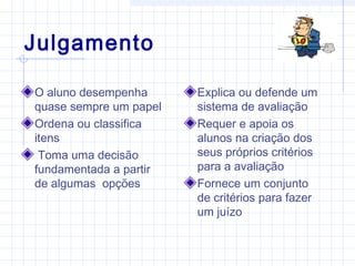 Julgamento
O aluno desempenha
quase sempre um papel
Ordena ou classifica
itens
Toma uma decisão
fundamentada a partir
de algumas opções
Explica ou defende um
sistema de avaliação
Requer e apoia os
alunos na criação dos
seus próprios critérios
para a avaliação
Fornece um conjunto
de critérios para fazer
um juízo
 
