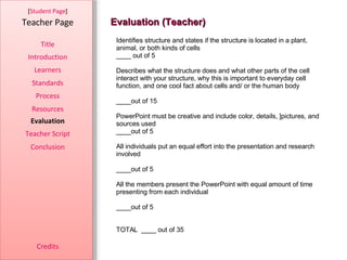 Evaluation (Teacher) [ Student Page ] Title Introduction Learners Standards Process Resources Credits Teacher Page Evaluation Teacher Script Conclusion Identifies structure and states if the structure is located in a plant, animal, or both kinds of cells ____ out of 5 Describes what the structure does and what other parts of the cell interact with your structure, why this is important to everyday cell function, and one cool fact about cells and/ or the human body ____out of 15 PowerPoint must be creative and include color, details, ]pictures, and sources used ____out of 5 All individuals put an equal effort into the presentation and research involved ____out of 5 All the members present the PowerPoint with equal amount of time presenting from each individual ____out of 5 TOTAL  ____ out of 35 