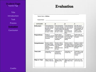 Student Page
 [Teacher Page]
                  Evaluation
     Title
 Introduction
     Task
   Process
  Evaluation
  Conclusion




    Credits
 