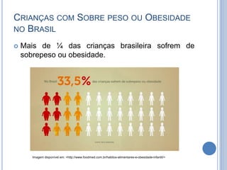 CRIANÇAS COM SOBRE PESO OU OBESIDADE
NO BRASIL
 Mais de ¼ das crianças brasileira sofrem de
sobrepeso ou obesidade.
Imagem disponível em: <http://www.foodmed.com.br/habitos-alimentares-e-obesidade-infantil/>
 