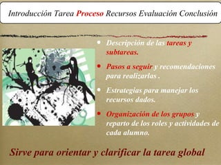 Introducción Tarea  Proceso  Recursos Evaluación Conclusión Sirve para orientar y clarificar la tarea global Descripción de las  tareas y subtareas. Pasos a seguir  y recomendaciones para realizarlas . Estrategias para manejar los recursos dados. Organización de los grupos  y reparto de los roles y actividades de cada alumno. 