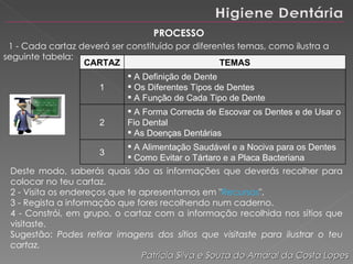 PROCESSO    1 - Cada cartaz deverá ser constituído por diferentes temas, como ilustra a seguinte tabela:  Deste modo, saberás quais são as informações que deverás recolher para colocar no teu cartaz. 2 - Visita os endereços que te apresentamos em " Recursos ". 3 - Regista a informação que fores recolhendo num caderno. 4 - Constrói, em grupo, o cartaz com a informação recolhida nos sítios que visitaste. Sugestão:  Podes retirar imagens dos sítios que visitaste para ilustrar o teu cartaz. Patrícia Silva e Souza do Amaral da Costa Lopes CARTAZ TEMAS 1 A Definição de Dente  Os Diferentes Tipos de Dentes A Função de Cada Tipo de Dente 2 A Forma Correcta de Escovar os Dentes e de Usar o Fio Dental  As Doenças Dentárias 3 A Alimentação Saudável e a Nociva para os Dentes  Como Evitar o Tártaro e a Placa Bacteriana 