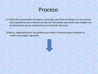 Webquest historia-de-internet | PPS
