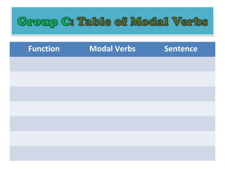 Function   Modal Verbs   Sentence
 