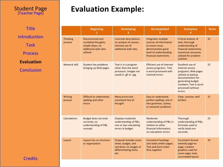 5 evaluation example