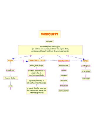 Webquest.pdf2