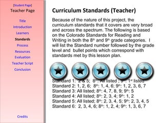 Curriculum Standards (Teacher) [ Student Page ] Title Introduction Learners Standards Process Resources Credits Teacher Page Because of the nature of this project, the curriculum standards that it covers are very broad  and across the spectrum. The following is based on the Colorado Standards for Reading and Writing in both the 8 th  and 9 th  grade categories.  I will list the Standard number followed by the grade level and  bullet points which correspond with standards met by this lesson plan.  Standard 1:  2 & 5;  8 th : All listed ; 9 th : 1 st  listed Standard 2: 1, 2, 6;  8 th : 1, 4, 6; 9 th : 1, 2, 3, 6, 7 Standard 3: All listed; 8 th : 4, 7, 8, 9; 9 th : 5 Standard 4: All listed; 8 th : 2, 3, 4; 9 th : 1, 2 Standard 5: All listed; 8 th : 2, 3, 4, 5; 9 th : 2, 3, 4, 5 Standard 6:  2, 3, 4, 6; 8 th : 1, 2, 4; 9 th : 1, 3, 6, 7 Evaluation Teacher Script Conclusion 
