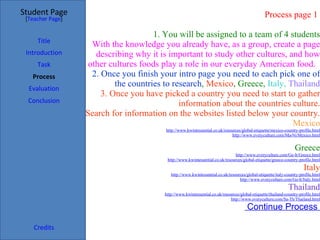 Process page 1  1. You will be assigned to a team of 4 students With the knowledge you already have, as a group, create a page describing why it is important to study other cultures, and how other cultures foods play a role in our everyday American food.  2. Once you finish your intro page you need to each pick one of the countries to research ,  Mexico , Greece,  Italy,  Thailand 3. Once you have picked a country you need to start to gather information about the countries culture. Search for information on the websites listed below your country. Mexico http://www.kwintessential.co.uk/resources/global-etiquette/mexico-country-profile.html http://www.everyculture.com/Ma-Ni/Mexico.html   Greece http://www.everyculture.com/Ge-It/Greece.html http://www.kwintessential.co.uk/resources/global-etiquette/greece-country-profile.html Italy http://www.kwintessential.co.uk/resources/global-etiquette/italy-country-profile.html http://www.everyculture.com/Ge-It/Italy.html Thailand http://www.kwintessential.co.uk/resources/global-etiquette/thailand-country-profile.html http://www.everyculture.com/Sa-Th/Thailand.html  Continue Process  Student Page Title Introduction Task Process Evaluation Conclusion Credits [ Teacher Page ] 