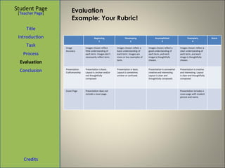 Evaluation Example: Your Rubric! Student Page Title Introduction Task Process Evaluation Conclusion Credits [ Teacher Page ] Beginning 1 Developing 2 Accomplished 3 Exemplary 4 Score Image Accuracy Images chosen reflect little understanding of each term. Images don’t necessarily reflect term. Images chosen reflect a basic understanding of each term. Images are more or less examples of term. Images chosen reflect a good understanding of each term, and each image is thoughtfully chosen. Images chosen reflect a clear understanding of each term, and each image is thoughtfully chosen. Presentation Craftsmanship Presentation is basic. Layout is unclear and/or not thoughtfully composed. Presentation is basic. Layout is sometimes unclear or confused. Presentation is somewhat creative and interesting. Layout is clear and thoughtfully composed. Presentation is creative and interesting. Layout is clear and thoughtfully composed. Cover Page Presentation does not include a cover page. Presentation includes a cover page with student picture and name. 
