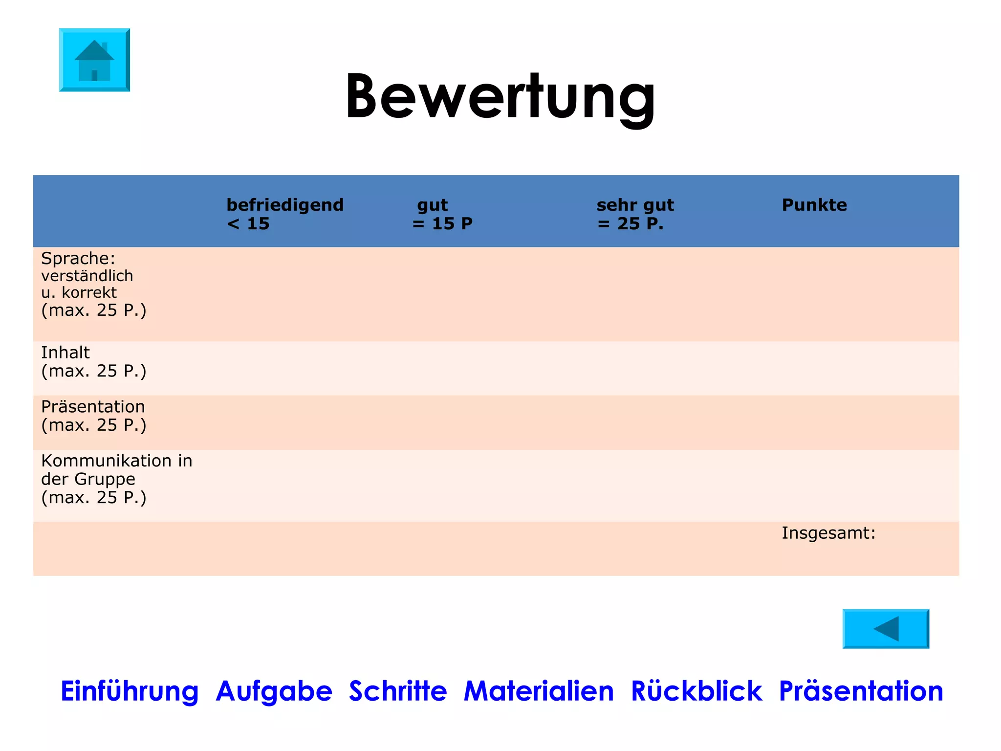 Bewertung
                   befriedigend   gut      sehr gut   Punkte
                   < 15           = 15 P   = 25 P.

Sprache:
verständlich
u. korrekt
(max. 25 P.)

Inhalt
(max. 25 P.)

Präsentation
(max. 25 P.)

Kommunikation in
der Gruppe
(max. 25 P.)

                                                      Insgesamt:




  Einführung Aufgabe Schritte Materialien Rückblick Präsentation
 
