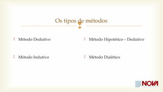 Os tipos de métodos 
 
 Método Dedutivo 
 Método Indutivo 
 Método Hipotético – Dedutivo 
 Método Dialético 
 