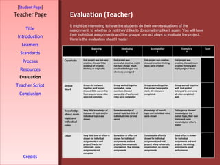Evaluation (Teacher) [ Student Page ] Title Introduction Learners Standards Process Resources Credits Teacher Page It might be interesting to have the students do their own evaluations of the assignment, to whether or not they’d like to do something like it again. You will have their individual assignments and the groups’ one act plays to evaluate the project. Here is the evaluation sheet I made: Evaluation Teacher Script Conclusion Beginning 1 Developing 2 Accomplished 3 Exemplary 4 Score Creativity End project was not very creative, showed little evidence of creative thinking or originality  End project was somewhat creative, might not have shown  much creative thinking or was obviously unoriginal End project was creative, showed creative thinking. Ideas were original End project was creative, showed much creative thinking and highly original ideas Group Work Group did not work together, end project showed little ownership from anyone some roles were not complete.  Group worked together somewhat, some members showed ownership of work most roles were completed Group worked together. End project belonged to most. All roles were completed. Group worked together well. End product belonged to everyone, all roles completed well. Knowledge about main topic and individual roles Very little knowledge of the over all topic and/or individual topics was shown Some knowledge of overall topic but little of individual roles (or vice versa) Knowledge of overall topic and individual roles were shown Entire group showed knowledge of the overall topic, their own topics and some knowledge of other’s topics Effort Very little time or effort is shown for individual assignments or end project, few to no rehearsals, some assignments not complete Some time or effort are shown for individual assignments and end project, few rehearsals, unorganized, few missing assignments Considerable effort is shown for individual assignments and end project. Many rehearsals, organization, no missing assignments Great effort is shown for individual assignments and end project. No missing assignments, good performance. 