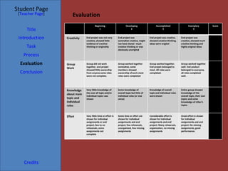 Evaluation Student Page Title Introduction Task Process Evaluation Conclusion Credits [ Teacher Page ] Beginning 1 Developing 2 Accomplished 3 Exemplary 4 Score Creativity End project was not very creative, showed little evidence of creative thinking or originality  End project was somewhat creative, might not have shown  much creative thinking or was obviously unoriginal End project was creative, showed creative thinking. Ideas were original End project was creative, showed much creative thinking and highly original ideas Group Work Group did not work together, end project showed little ownership from anyone some roles were not complete.  Group worked together somewhat, some members showed ownership of work most roles were completed Group worked together. End project belonged to most. All roles were completed. Group worked together well. End product belonged to everyone, all roles completed well. Knowledge about main topic and individual roles Very little knowledge of the over all topic and/or individual topics was shown Some knowledge of overall topic but little of individual roles (or vice versa) Knowledge of overall topic and individual roles were shown Entire group showed knowledge of the overall topic, their own topics and some knowledge of other’s topics Effort Very little time or effort is shown for individual assignments or end project, few to no rehearsals, some assignments not complete Some time or effort are shown for individual assignments and end project, few rehearsals, unorganized, few missing assignments Considerable effort is shown for individual assignments and end project. Many rehearsals, organization, no missing assignments Great effort is shown for individual assignments and end project. No missing assignments, good performance. 