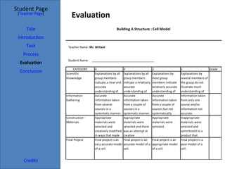 Evaluation Student Page Title Introduction Task Process Evaluation Conclusion Credits [ Teacher Page ] 