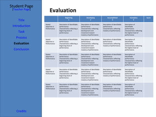 Evaluation Student Page Title Introduction Task Process Evaluation Conclusion Credits [ Teacher Page ] Beginning 1 Developing 2 Accomplished 3 Exemplary 4 Score Stated objective or Performance  Description of identifiable performance characteristics reflecting a beginning level of performance. Description of identifiable performance characteristics reflecting development and movement toward mastery of performance. Description of identifiable performance characteristics reflecting mastery of performance. Description of identifiable performance characteristics reflecting the highest level of performance. Stated objective or Performance  Description of identifiable performance characteristics reflecting a beginning level of performance. Description of identifiable performance characteristics reflecting development and movement toward mastery of performance. Description of identifiable performance characteristics reflecting mastery of performance. Description of identifiable performance characteristics reflecting the highest level of performance. Stated objective or Performance  Description of identifiable performance characteristics reflecting a beginning level of performance. Description of identifiable performance characteristics reflecting development and movement toward mastery of performance. Description of identifiable performance characteristics reflecting mastery of performance. Description of identifiable performance characteristics reflecting the highest level of performance. Stated objective or Performance  Description of identifiable performance characteristics reflecting a beginning level of performance. Description of identifiable performance characteristics reflecting development and movement toward mastery of performance. Description of identifiable performance characteristics reflecting mastery of performance. Description of identifiable performance characteristics reflecting the highest level of performance. Stated objective or Performance  Description of identifiable performance characteristics reflecting a beginning level of performance. Description of identifiable performance characteristics reflecting development and movement toward mastery of performance. Description of identifiable performance characteristics reflecting mastery of performance. Description of identifiable performance characteristics reflecting the highest level of performance. 
