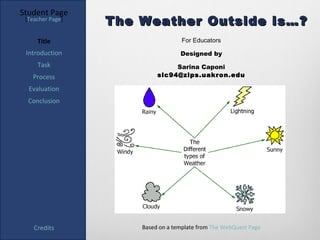 Student Page
 [Teacher Page]
                  The Weather Outside is…?
     Title                          For Educators

 Introduction                      Designed by
     Task                       Sarina Caponi
   Process                 slc94@zips.uakron.edu

  Evaluation
  Conclusion




    Credits           Based on a template from The WebQuest Page
 
