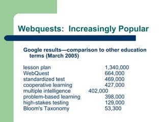 Webquests:  Increasingly Popular Google results—comparison to other education terms (March 2005) lesson plan  1,340,000 WebQuest  664,000 standardized test  469,000 cooperative learning  427,000 multiple intelligence  402,000 problem-based learning  398,000 high-stakes testing  129,000 Bloom's Taxonomy  53,300 