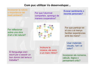 Com puc utilitzar i/o desenvolupar...
Incorporar la natura
                                                     Evocar sentiments o
o importància del          Fer que l’alumnat         records personals?
medi ambient?              comparteix, aprengui de
                           manera cooperativa?



                                                       Fer que participi tot
Fer reflexionar                                        el cos o al menys
sobre una obra                                         facilitar experiències
d’art o fet natural?                                   amb les mans?


                                                         Usar materials
                                                         visuals, l’art i el
                               Incloure la               color?
                               música, els sons
 El llenguatge oral i          o un marc rítmic?
 escrit per a assolir un                             Incorporar els números,
 bon domini del tema a                               càlculs, lògica o
 treballar?                                          pensament crític?
 
