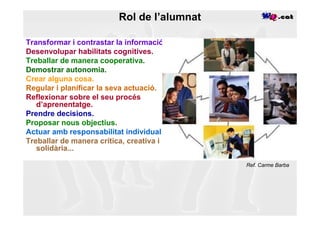 Rol de l’alumnat

Transformar i contrastar la informació.
Desenvolupar habilitats cognitives.
Treballar de manera cooperativa.
Demostrar autonomia.
Crear alguna cosa.
Regular i planificar la seva actuació.
Reflexionar sobre el seu procés
   d’aprenentatge.
Prendre decisions.
Proposar nous objectius.
Actuar amb responsabilitat individual.
Treballar de manera crítica, creativa i
   solidària...

                                            Ref. Carme Barba
 