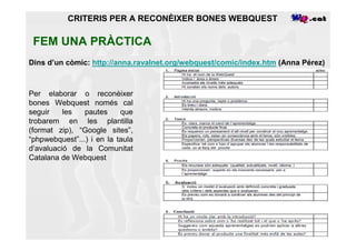 CRITERIS PER A RECONÈIXER BONES WEBQUEST

 FEM UNA PRÀCTICA
Dins d’un còmic: http://anna.ravalnet.org/webquest/comic/index.htm (Anna Pérez)



Per elaborar o reconèixer
bones Webquest només cal
seguir    les   pautes     que
trobarem en les plantilla
(format zip), “Google sites”,
“phpwebquest”...) i en la taula
d’avaluació de la Comunitat
Catalana de Webquest
 