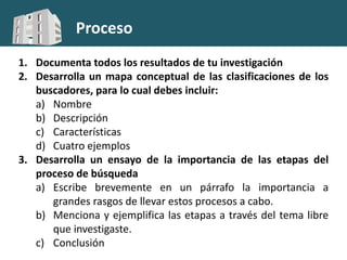 Proceso
1. Documenta todos los resultados de tu investigación
2. Desarrolla un mapa conceptual de las clasificaciones de los
buscadores, para lo cual debes incluir:
a) Nombre
b) Descripción
c) Características
d) Cuatro ejemplos
3. Desarrolla un ensayo de la importancia de las etapas del
proceso de búsqueda
a) Escribe brevemente en un párrafo la importancia a
grandes rasgos de llevar estos procesos a cabo.
b) Menciona y ejemplifica las etapas a través del tema libre
que investigaste.
c) Conclusión
 
