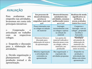 AVALIAÇÃO Para avaliarmos seu empenho nas atividades, levaremos em conta três principais iniciativas: 1- Cooperação e articulação no trabalho com os respectivos colegas; 2- Empenho e discussão para a elaboração das atividades; 3- Devida organização e planejamento da produção textual e da apresentação. Em processo de desenvolvimento, precisa se empenhar mais (até 4,0) Desenvolvimento satisfatório das atividades, estamos melhorando (entre 4,0 e 7,0) Realizou de modo significativo os atributos  a serem avaliados (entre 8,0 e 10,0) Pouca interação com os colegas na seleção do material Interagiu razoavelmente com os colegas e opinou na seleção do material Cooperou e interagiu  com os colegas , propondo escolhas e buscando articulações Diminuta leitura e discussão para elaboração do texto e da apresentação Leu partes do material indicado e discutiu pouco com os colegas  sobre o material a ser produzido Participou ativamente da elaboração do material e fez ótimas articulações entre os textos. Mínima organização e articulação dos conteúdos na apresentação  Boa organização  e exposição das atividades propostas  Empenho na produção e articulação das idéias com ótima apresentação  
